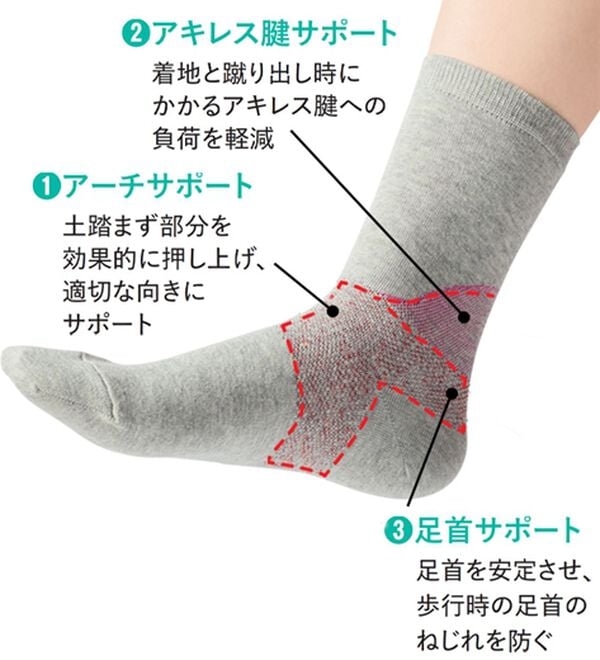 「【３足組】するっとはける歩行サポートソックス３足組（靴下・ストッキング）」｜詳細画像