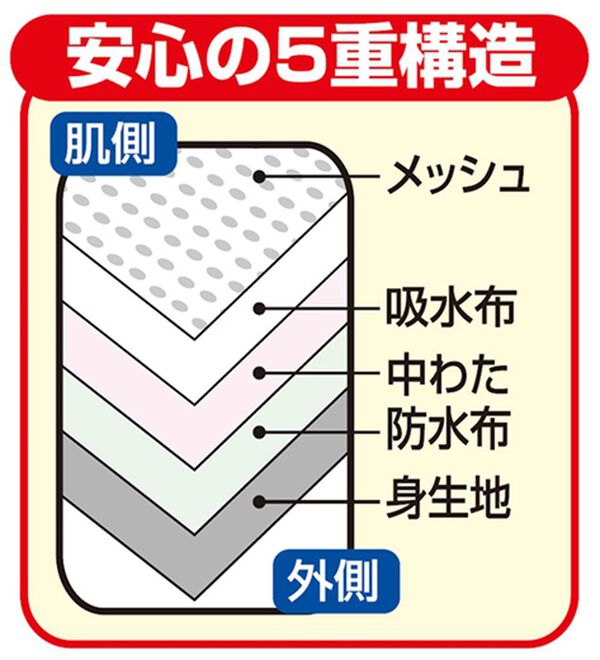 「【４枚組】深ばきたっぷり安心なショーツ（安心ショーツ）」｜詳細画像