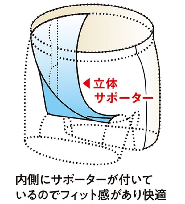 「【３色組】こだわりの遠州生地　安心ハンモックトランクス（メンズトランクス）」｜詳細画像