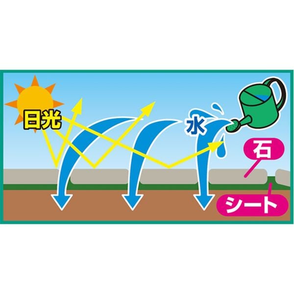 「雑草防止おしゃれ天然石マット（ガーデニング・園芸用品）」｜詳細画像