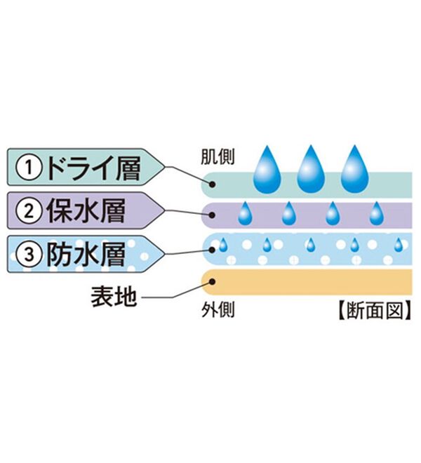 「【３枚組】座ってもお尻までしっかり安心・快適パンツ各３枚組（メンズフルレングスパンツ）」｜詳細画像