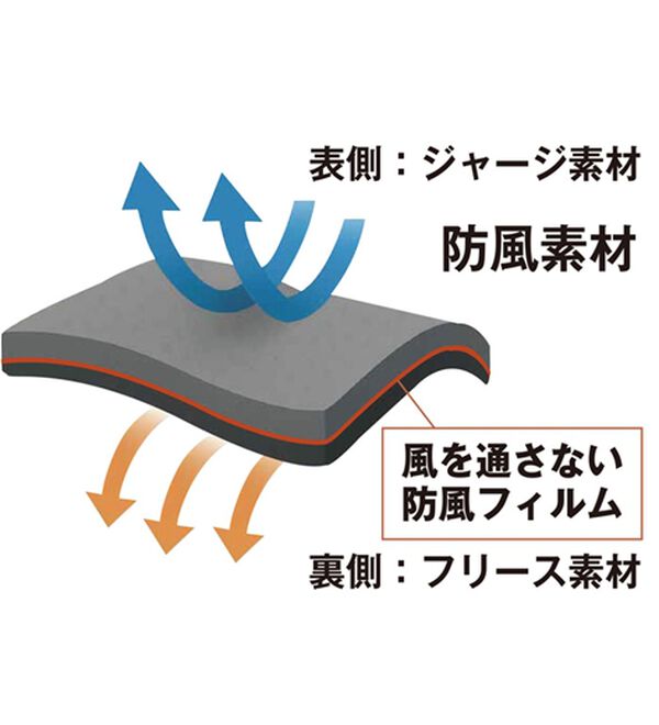 「＜ハッシュパピー・ゴルフ＞防風アクティブブルゾン（メンズニット・セーター）」｜詳細画像