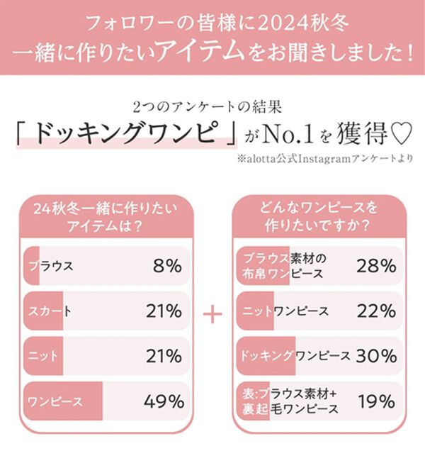alotta（アロッタ）の「時短コーデ！ドッキングワンピース【お客様企画】（ドッキングワンピース）」｜詳細画像