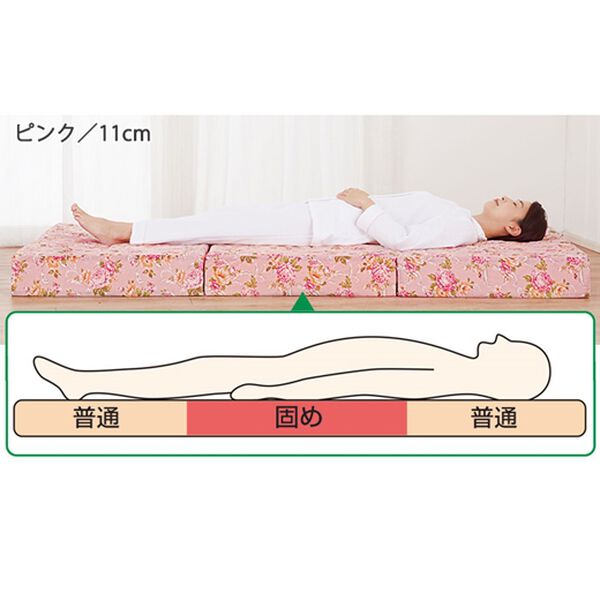 「アキレス　プロファイルバランスマットレス（敷布団）」｜詳細画像