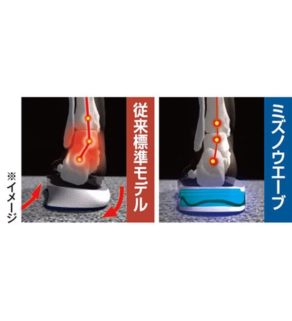 「＜ミズノ＞６Ｅ幅広ウォーキングスニーカー（メンズスニーカー）」｜詳細画像