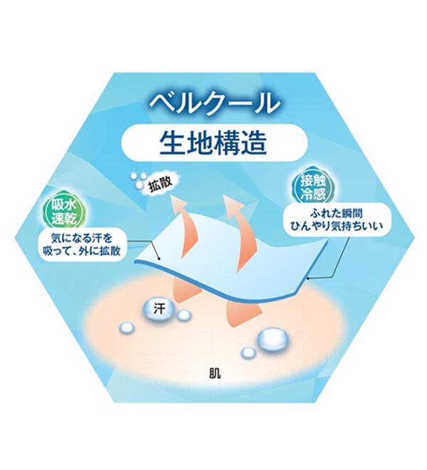 「ひんやりフレンチ袖インナー　ベルクール（肌着・インナーウェア）」｜詳細画像