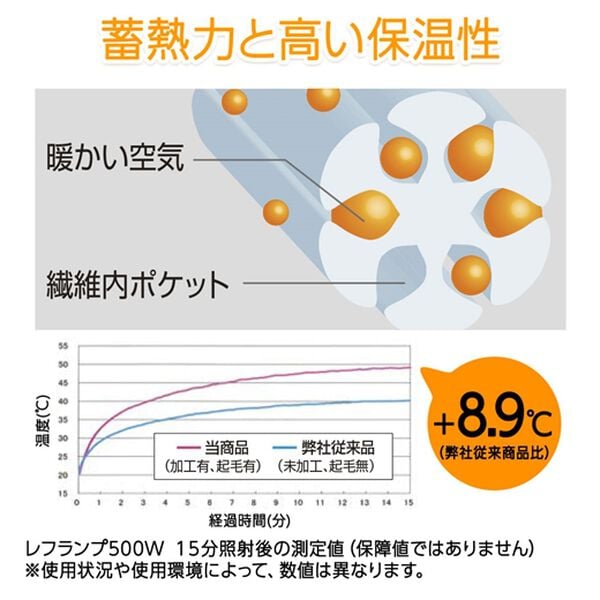 「＜コムルヴァン・オム＞ラクしてすっきり暖かパンツ（メンズフルレングスパンツ）」｜詳細画像