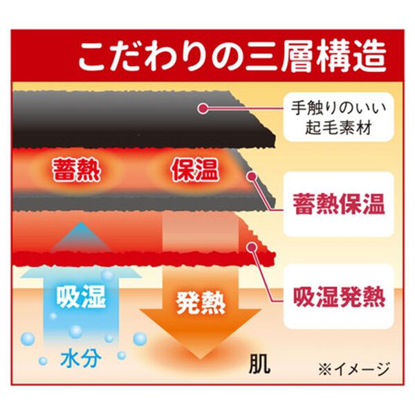 「ＮＥＷ勝野式　足くび温快（あったかい）（左右セット）（その他美容・健康機器）」｜詳細画像