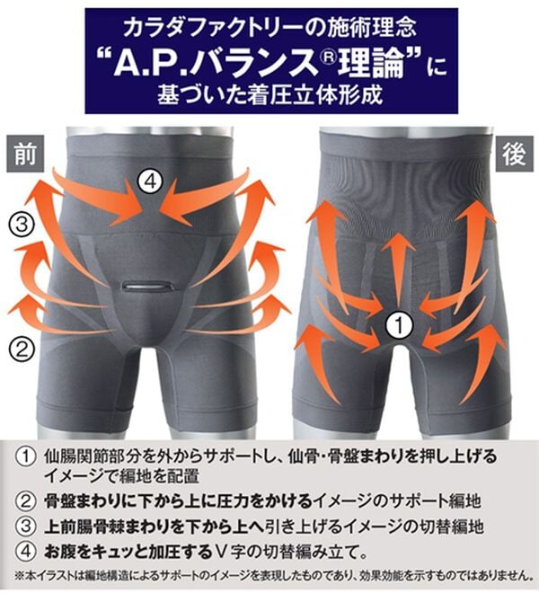 「整体骨盤パンツ『コア・シェイパー』（メンズボクサーパンツ）」｜詳細画像