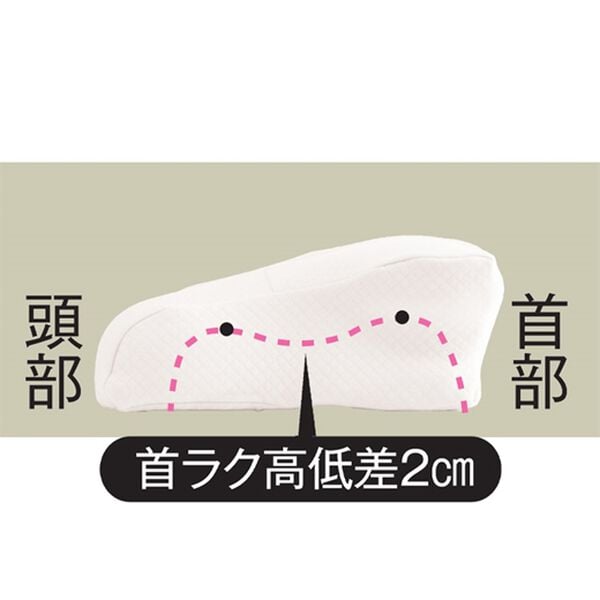 「首のカーブにフィットする整体枕（枕）」｜詳細画像