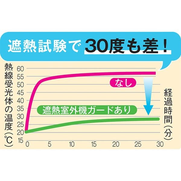 「遮熱室外機ガード２枚組（エクステリア・屋外器具）」｜詳細画像