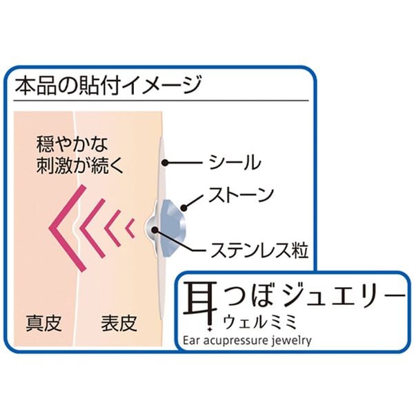 「耳つぼジュエリーｗｅｌｌｍｉｍｉ（ウェルミミ）（その他美容・健康機器）」｜詳細画像