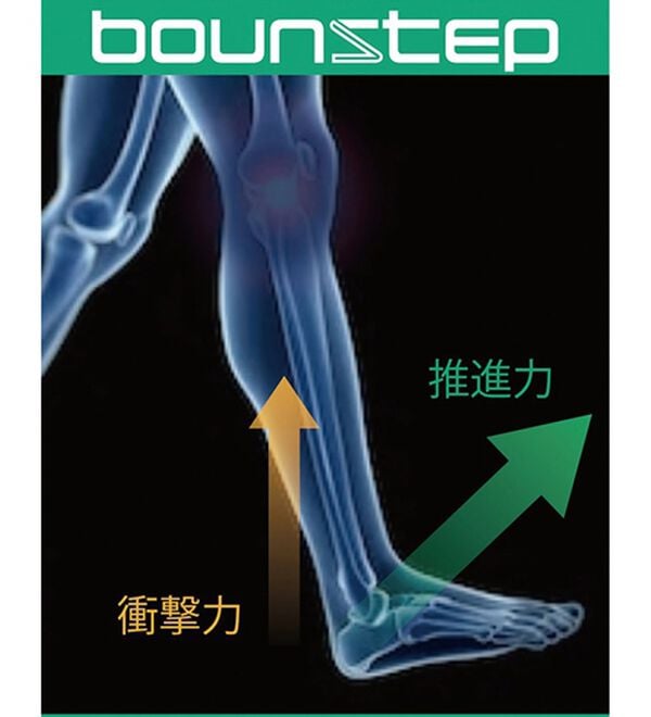 「大股で歩ける！プラスワンステップウォーカー（メンズスニーカー）」｜詳細画像