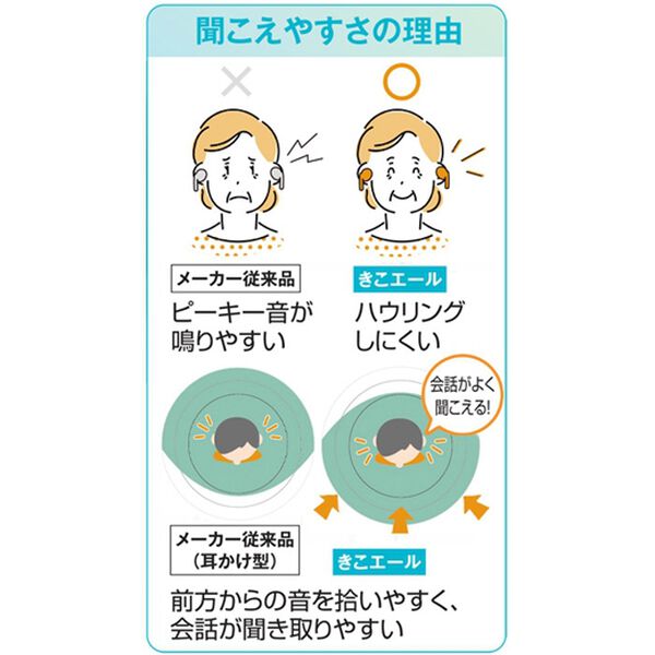 「きこエール集音器（シニア・生活サポート）」｜詳細画像