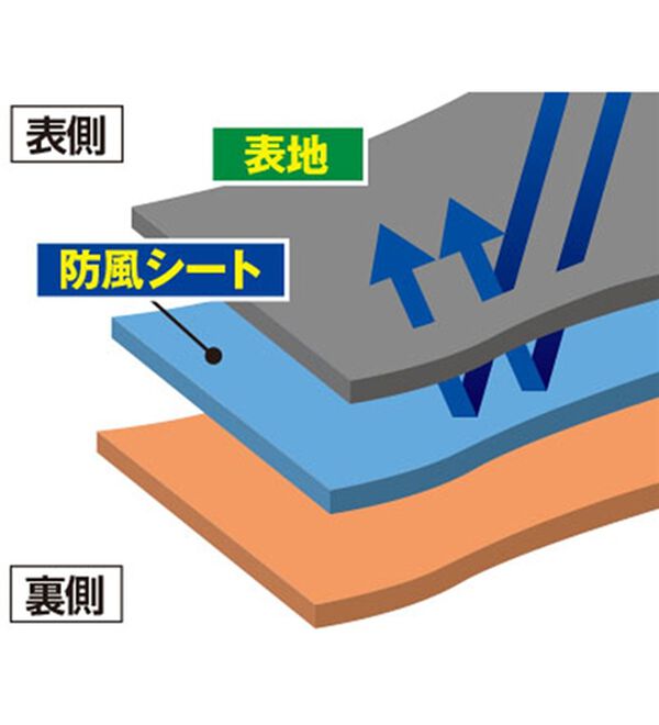 「＜クロコダイル＞防風テック裏フリースジャケット（メンズジャケット）」｜詳細画像