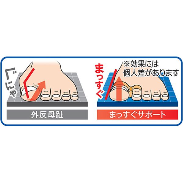 「親指開いてラクゲール２個（サポーター・肩腰膝ケア）」｜詳細画像