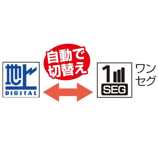 「フルセグポータブルＤＶＤプレーヤー（テレビ・オーディオ・カメラ機器）」｜詳細画像