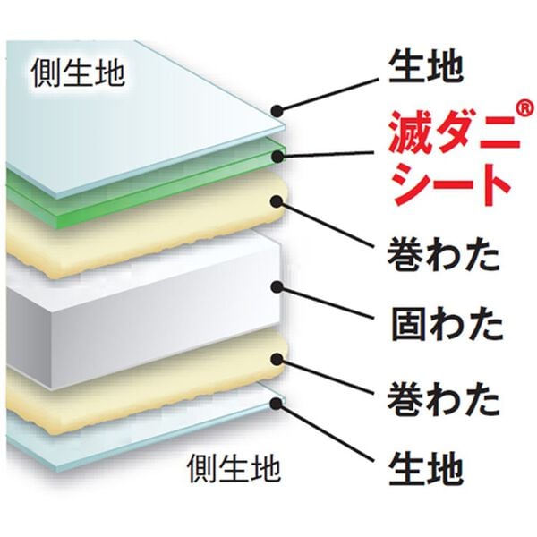 「日本製滅ダニ（Ｒ）シート入り三層敷布団（敷布団）」｜詳細画像