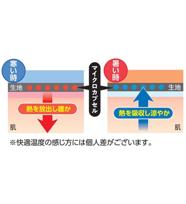 「【３枚組】快適！！オールシーズンインナー（メンズ肌着・インナーウェア）」｜詳細画像