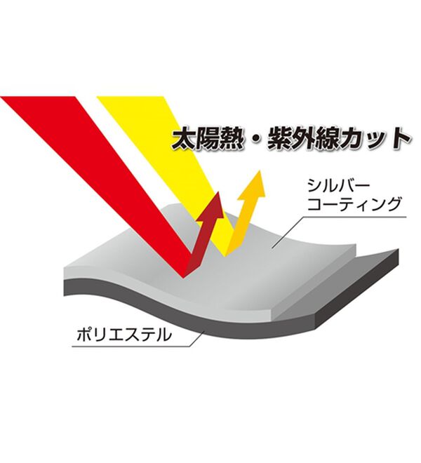 「ＮＥＷ　遮光・涼感エレガント日傘（大判）（レイングッズ）」｜詳細画像