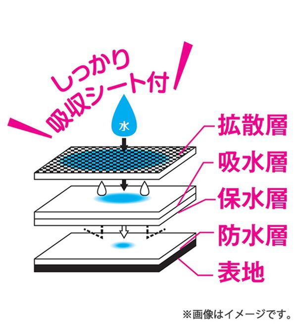 「【１０色組】綿９５％肌にやさしいソフトメッシュ安心ショーツ（安心ショーツ）」｜詳細画像