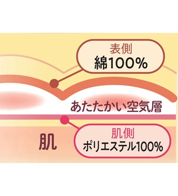 「【３枚組】＜クロコダイル＞さざ波生地が心地良いケアするインナー（Ｒ）（メンズ肌着・インナーウェア）」｜詳細画像