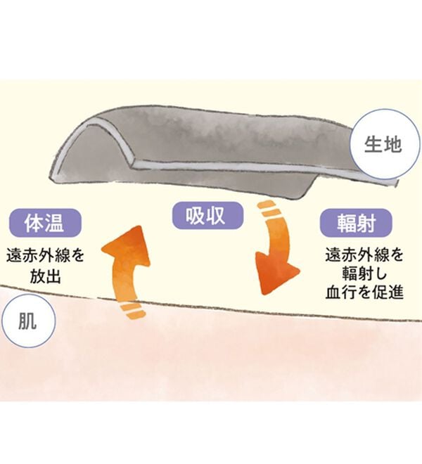 LAVIENNE（ラヴィエンヌ）の「【今話題！着るだけ疲労回復】リカバリーウェア＜ネコロビ＞（パジャマ・ルームウェア）」｜詳細画像