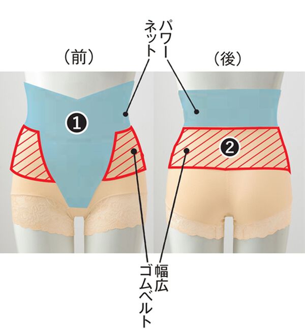 LAVIENNE（ラヴィエンヌ）の「【５色組】新・グラマーさんも骨盤スッキリショーツ（ショーツ）」｜詳細画像
