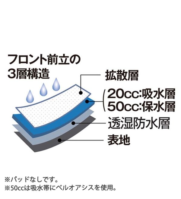 「【４枚組】＜デービッド　ヒックス＞革新設計！パッドのない吸水ボクサーパンツ（メンズボクサーパンツ）」｜詳細画像