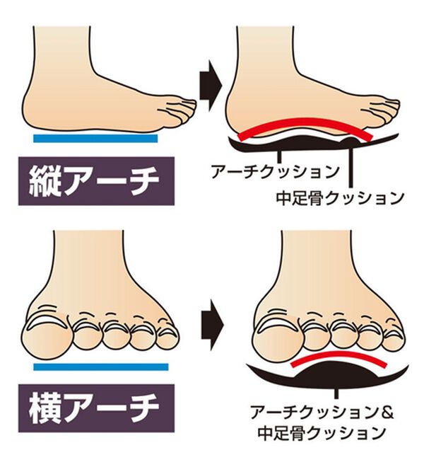 ルフラン（ルフラン）の「外反母趾対応　５Ｅストレッチトラベルウォーキング（スニーカー）」｜詳細画像