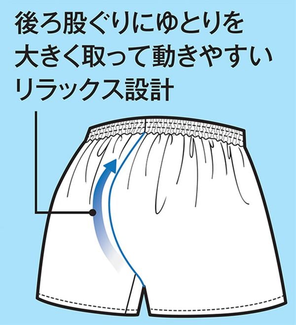 「爽快ドライ（Ｒ）綿１００％トランクス１週間パック（メンズトランクス）」｜詳細画像