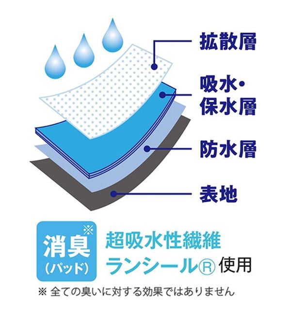 「【３枚組】ズボンにシミを作らないパンツ同色３枚組（メンズ尿漏れパンツ）」｜詳細画像