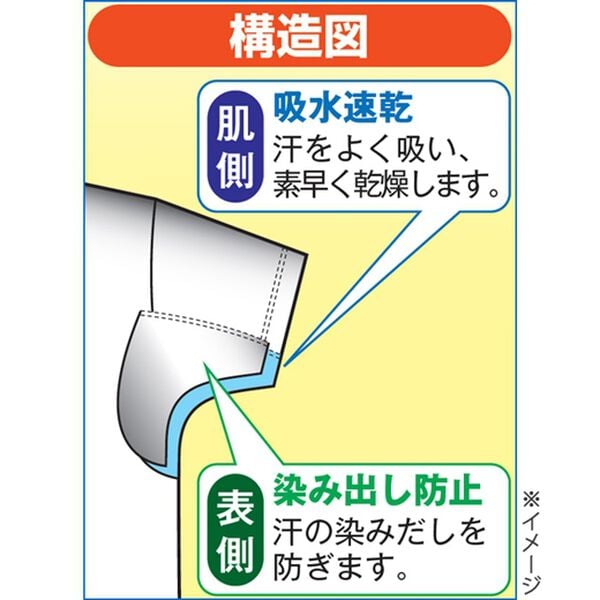 「【３枚組】タフガードＰｌｕｓ消臭＆脇汗取りインナー各３枚組　８分袖丸首（メンズ肌着・インナーウェア）」｜詳細画像