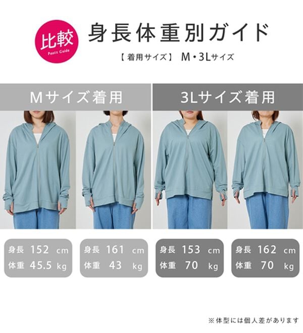 BELLUNA（ベルーナ）の「【接触冷感】絶対に焼けたくない！後プリーツＵＶパーカー（パーカー）」｜詳細画像