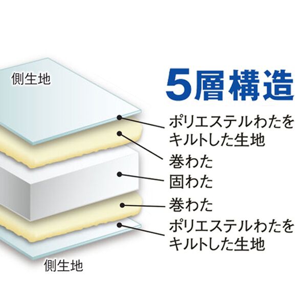 「日本製５層式ウルトラボリューム敷布団（敷布団）」｜詳細画像