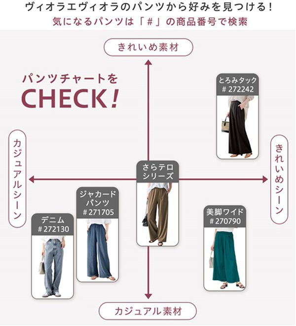 Viola e Viola（ヴィオラ エ ヴィオラ）の「伸びる！紫外線カット！さらテロイージージョガーパンツ（フルレングスパンツ）」｜詳細画像