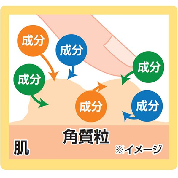 「はとむぎイポツルン習慣（フェイスケア・ボディケア）」｜詳細画像