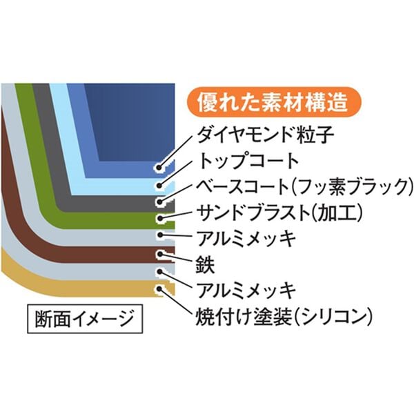 「スチールダイヤモンドコートフライパン４点（調理器具）」｜詳細画像