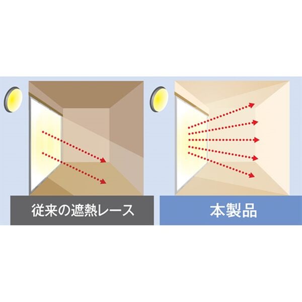 「ＵＶ９９％カット断熱保温レースカーテン（レースカーテン）」｜詳細画像
