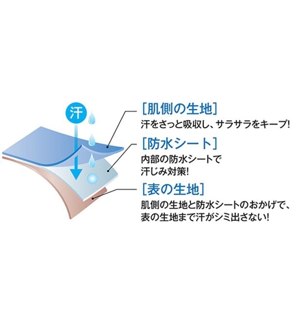 「【３枚組】夏の味方！汗取りインナー３枚組（メンズ肌着・インナーウェア）」｜詳細画像
