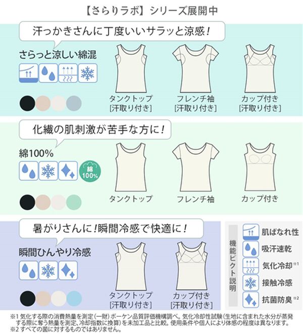 LAVIENNE（ラヴィエンヌ）の「【ムレ嫌いさん必見！】綿１００％涼しいフレンチスリーブインナー＜さらりラボ＞（肌着・インナーウェア）」｜詳細画像