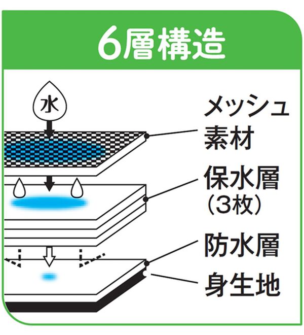 「【３色組】驚きの吸収と消臭安心ショーツ（安心ショーツ）」｜詳細画像