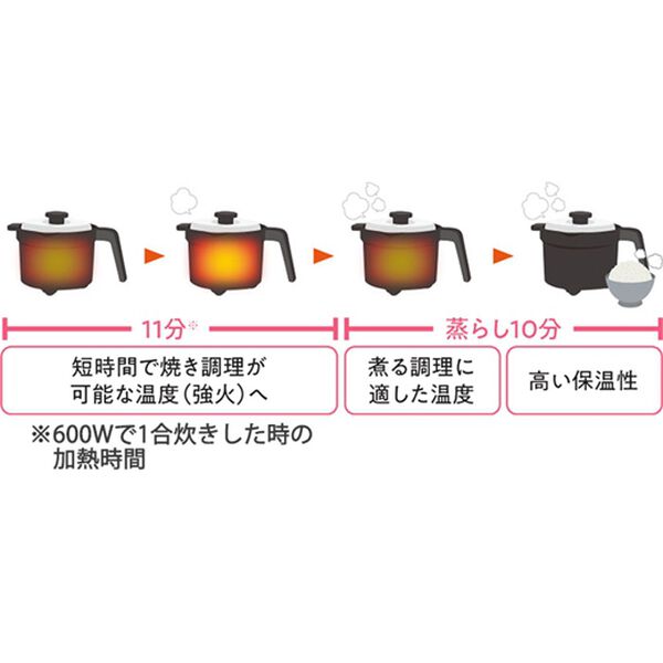 「レンジメートシリーズ　特典付(イージーウォッシュ付)（調理器具）」｜詳細画像