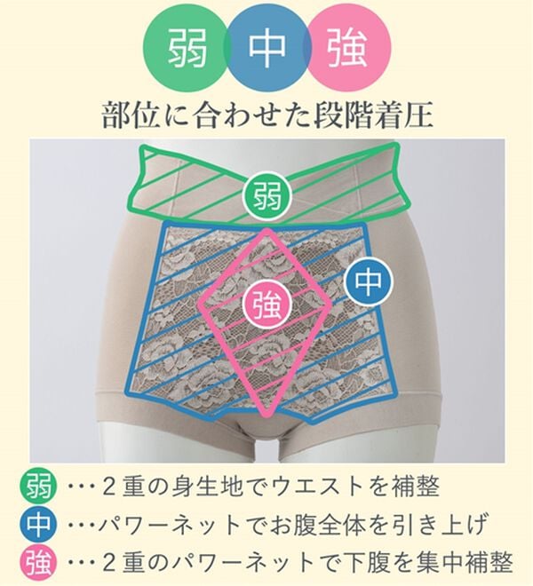 10色組】新・お腹もち上げショーツガードル - ベルーナ【公式】