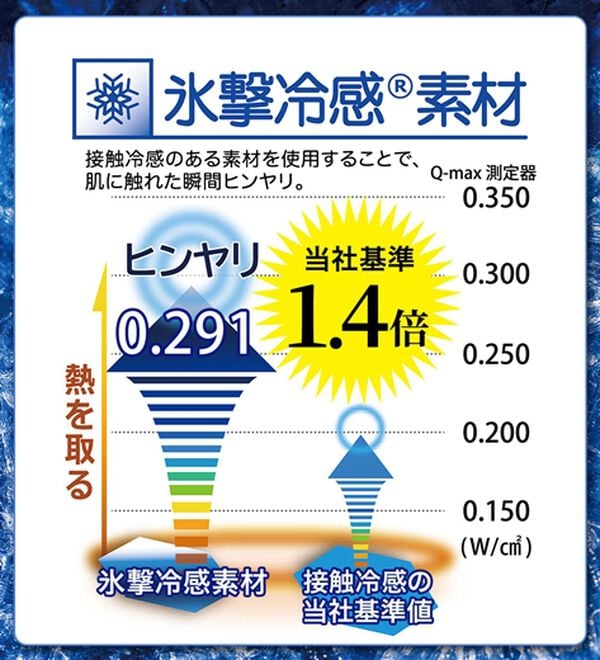 「【４枚組】氷撃冷感（Ｒ）ヒエサラインナー（メンズ肌着・インナーウェア）」｜詳細画像