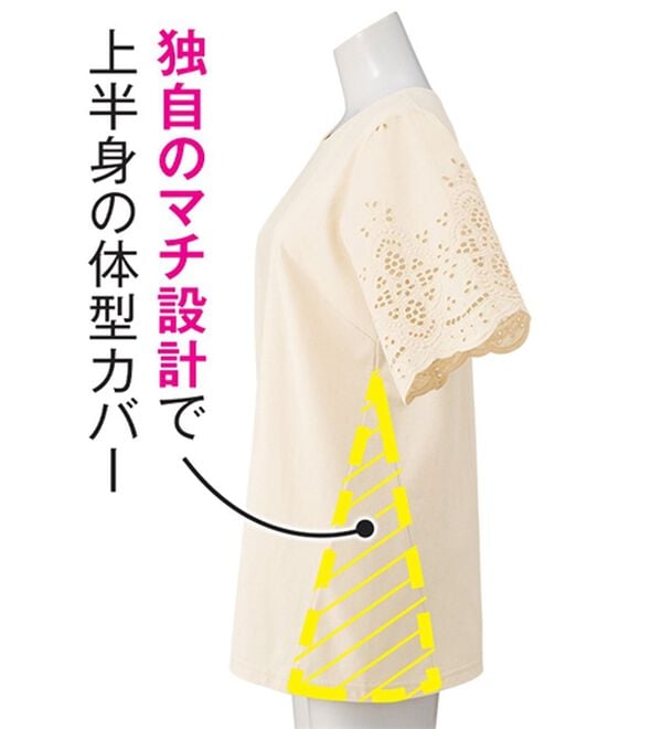 「【２色組】袖レースの体型カバーチュニック（チュニック）」｜詳細画像