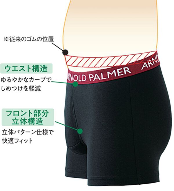 「【３枚組】＜アーノルド　パーマー＞お腹らくらくボクサーパンツ（メンズボクサーパンツ）」｜詳細画像