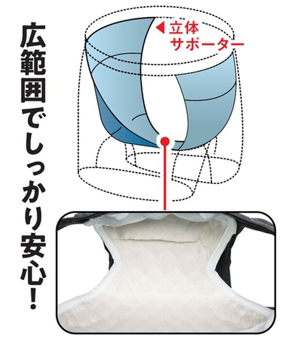 「【３枚組】お尻までしっかりガード男の安心（Ｒ）吸水パンツ（メンズ尿シミパンツ）」｜詳細画像