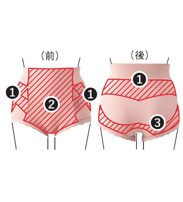 「【５色組】骨盤まわりを優しくサポートするショーツ（ショーツ）」｜詳細画像