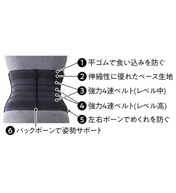 「インスタントマッスルベルト（その他日用品・趣味雑貨）」｜詳細画像